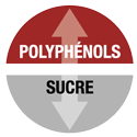 + Polyphenols - Sugar